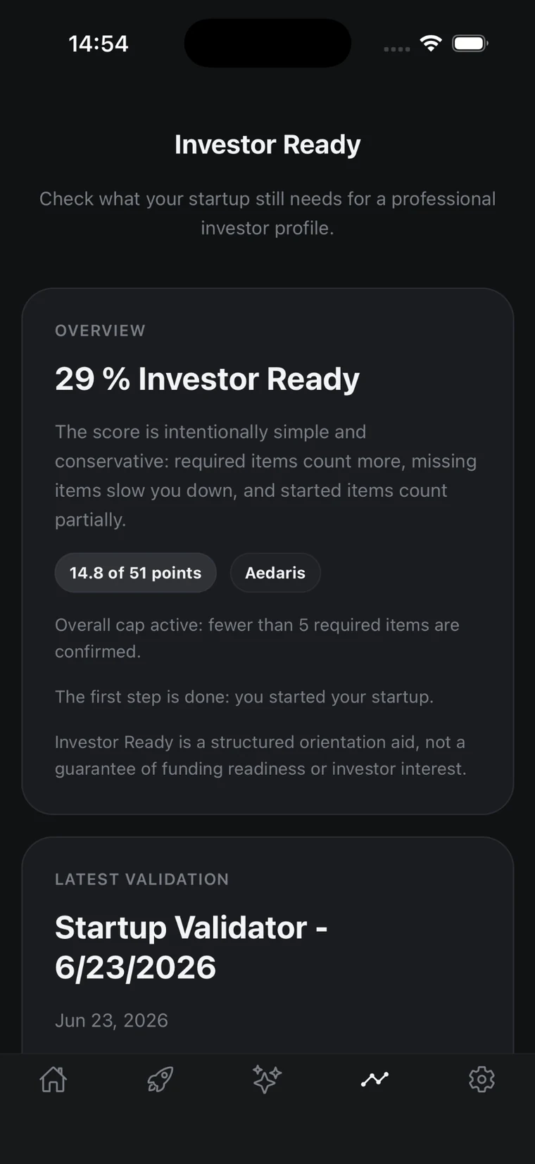 Aedaris Investor Ready overview with readiness score